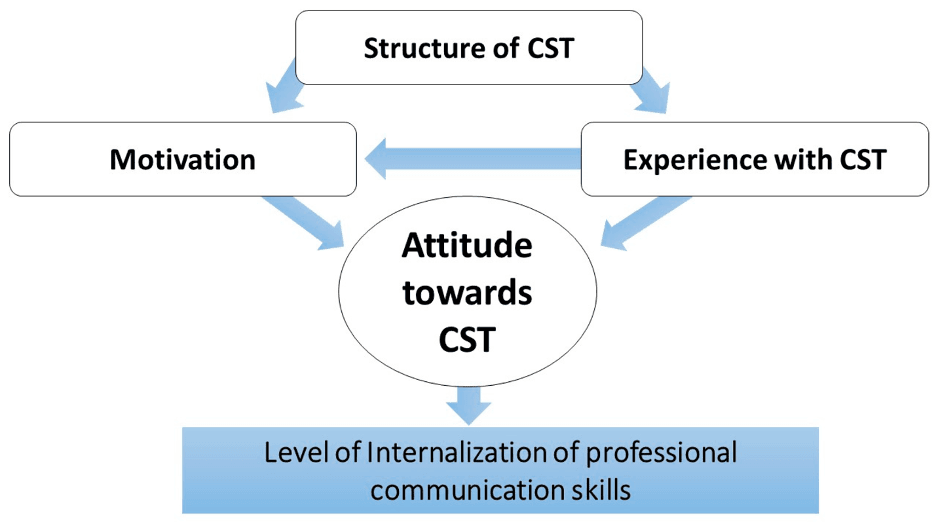 png Corporate Skills Language Training Asia | Ultimahub
