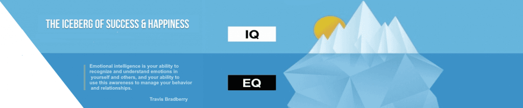 Eq Iq Training