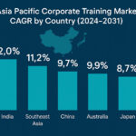Taiwan Corporate Training   Asia Pacific Corporate Training Market   Ultimahub