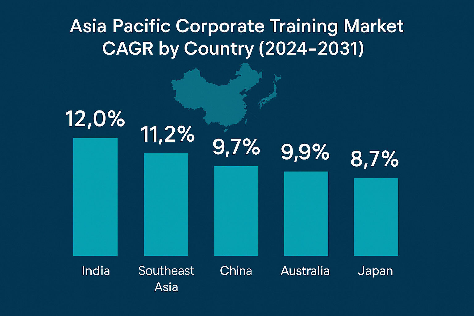 Taiwan Corporate Training   Asia Pacific Corporate Training Market   Ultimahub